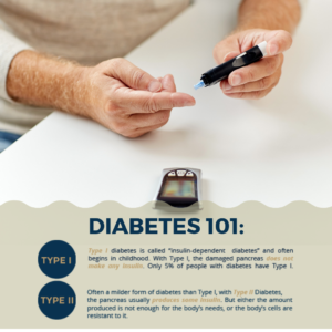 Read more about the article Diabetes Awareness
